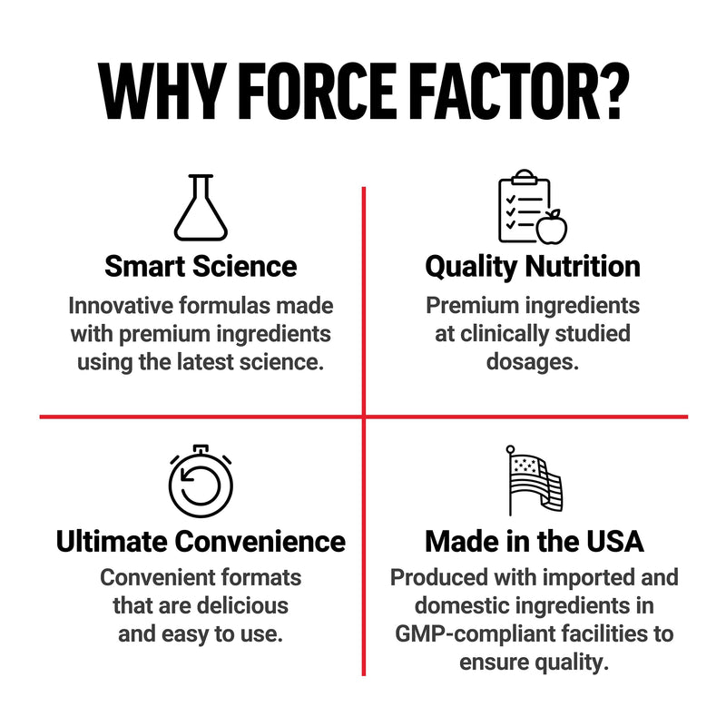 [Australia] - Force Factor Prostate Saw Palmetto and Beta Sitosterol Supplement for Men, Prostate Health/Size Support, Urinary Relief, Bladder Control, Reduce Nighttime Urination, 60 Softgels 