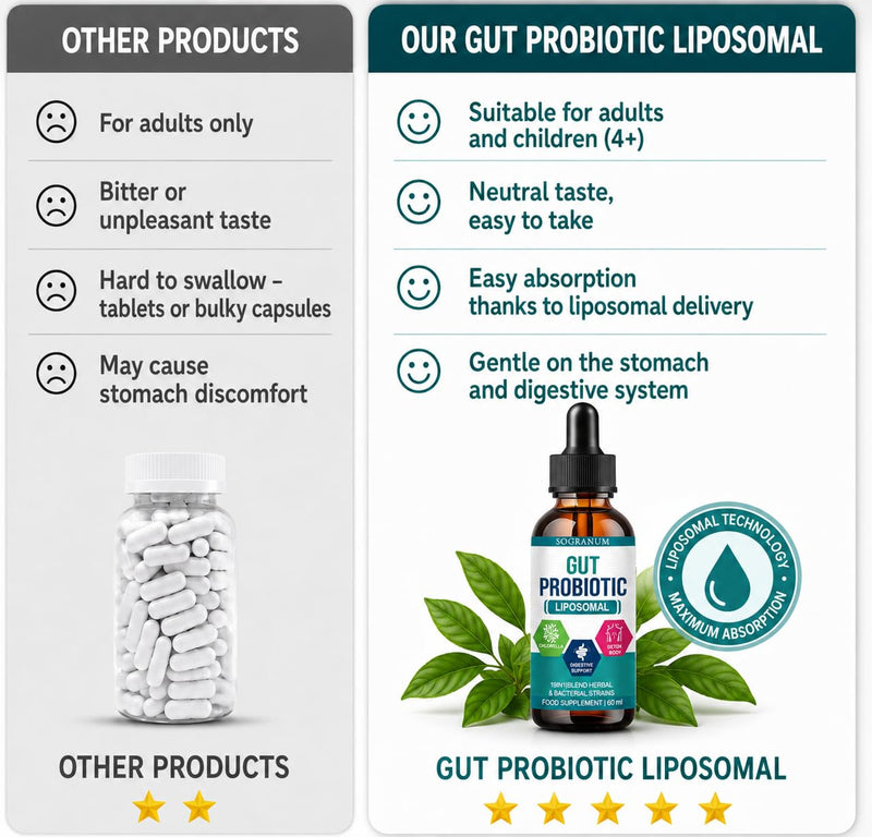Probiotics Gut Health & Colon Cleanse | Bloating Relief, Bloatburn & Advanced Gut Repair. Easy to Use Drops | Probiotics for Women & Men | Inulin Chlorella lactobacillus | 60 ml