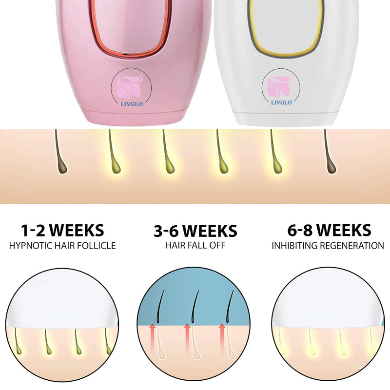 [Australia] - Laser Hair Remover Painless & Portable Device for Smooth Skin Easy-to-Use Gentle Hair Reduction for Home Use 