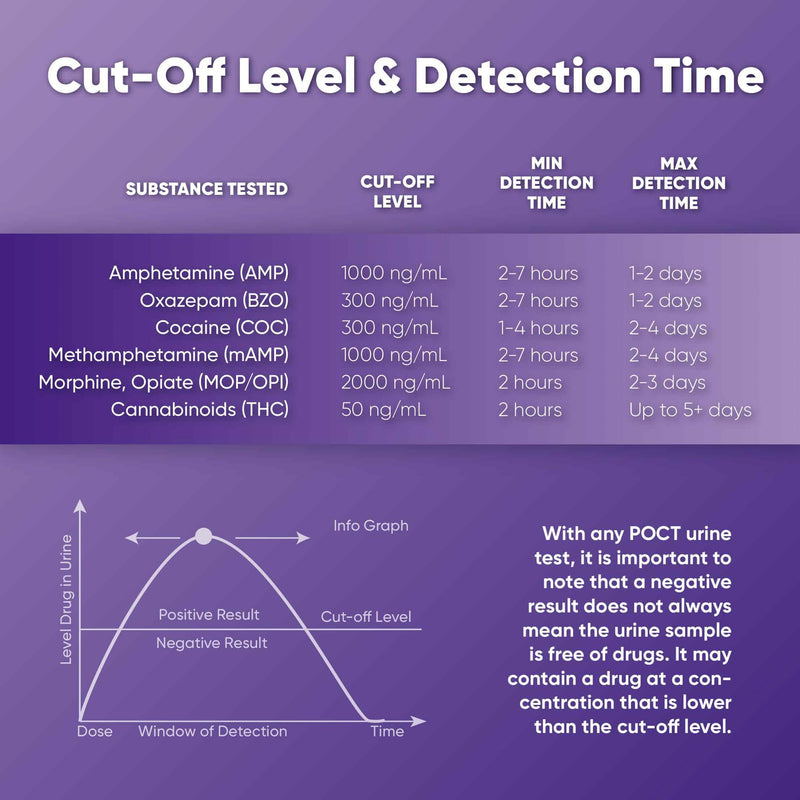 [Australia] - Prime Screen [5 Pack] 6 Panel Urine Drug Test Kit (THC-Marijuana, BZO-Benzos, MET-Meth, OPI, AMP, COC), WDOA-264 5 Count (Pack of 1) 