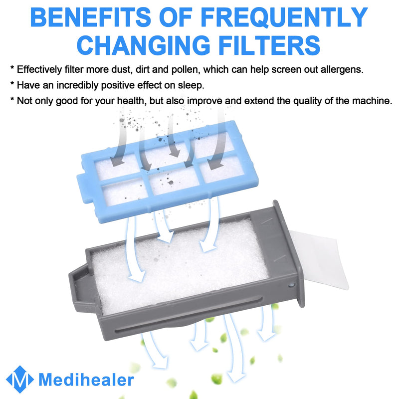 [Australia] - 52PCS CPAP Filters for Dreamstation 2- Replacement Filters Compatible with Dreamstation 2: Includes 4 Preassembled Filters+ 22 Pollen Filters+ 22 Ultra-Fine Filters,Reusable Supplies by Medihealer. 