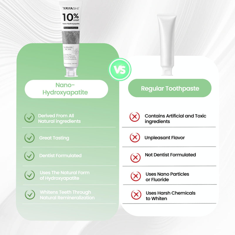 [Australia] - 2PCS Hydroxyapatite Toothpastes 10%,Fluoride-Free Toothpaste, Gentle Mint, Fresh Breath, Daily Use for Oral Health 4.23oz (2pcs) 2pcs 
