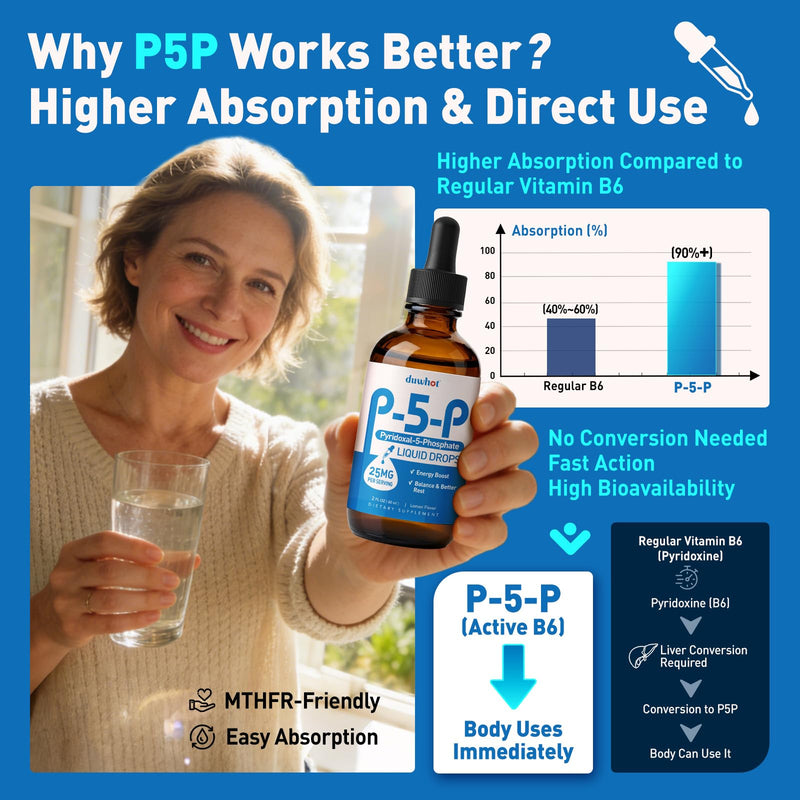 duwhot P5P Vitamin B6 25mg Liquid Drops, 2 Fl Oz | Pyridoxal-5-Phosphate Activated B6 Supplement for Women & Men, Energy Support, Balance, Nervous System Health