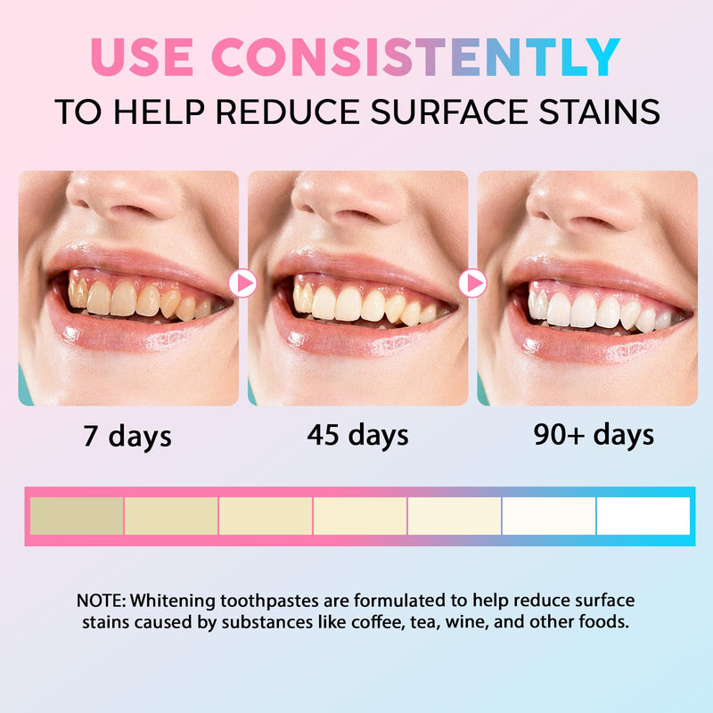[Australia] - Niacinamide Whitening Toothpaste 2 Pack, Niacinamide Toothpaste, Freshening Breath & Deep Gentle Cleaning, 3.8Oz 3.8 Ounce (Pack of 2) 