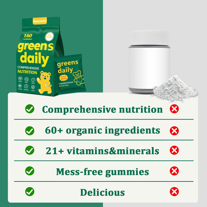 [Australia] - Greens Gummies, Daily Greens Gummies with Organic Chlorella and Spirulina, Digestive & Gut Health, Low Sugar, Formulated with 60+ Ingredients, Individual Packets,160 Gummies Bear 