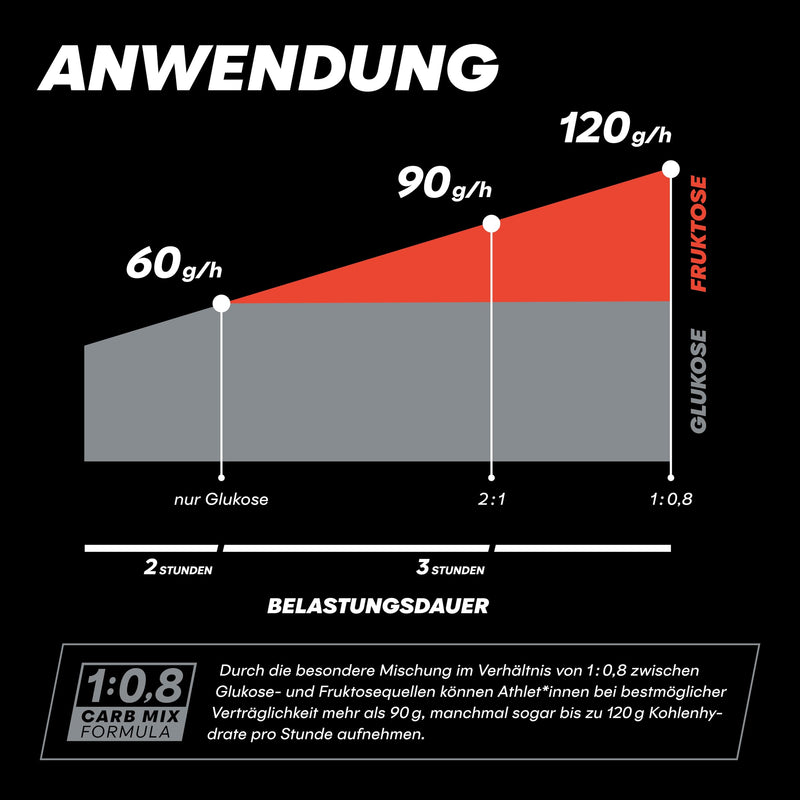 [Australia] - Powerbar - Black Line - Fuel 90 - Lemon - 10x94g - High Carb Sports Drink 