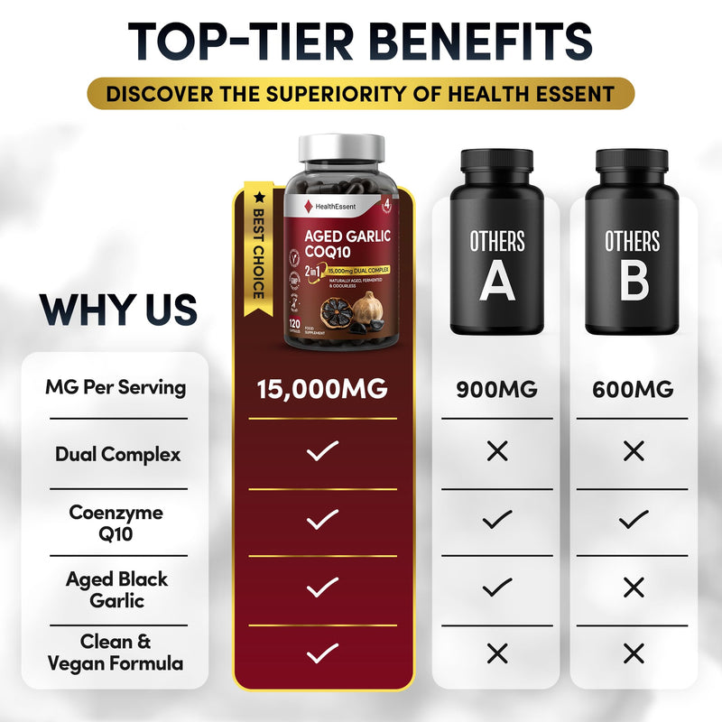 HealthEssent Aged Black Garlic 15,000mg Blood Pressure Support with CoQ10 | 120 Capsules, 4 Month Supply | Odourless Fermented Aged Garlic Extract | 100:1 Dual Complex | Vegan, Non-GMO, GMP Quality