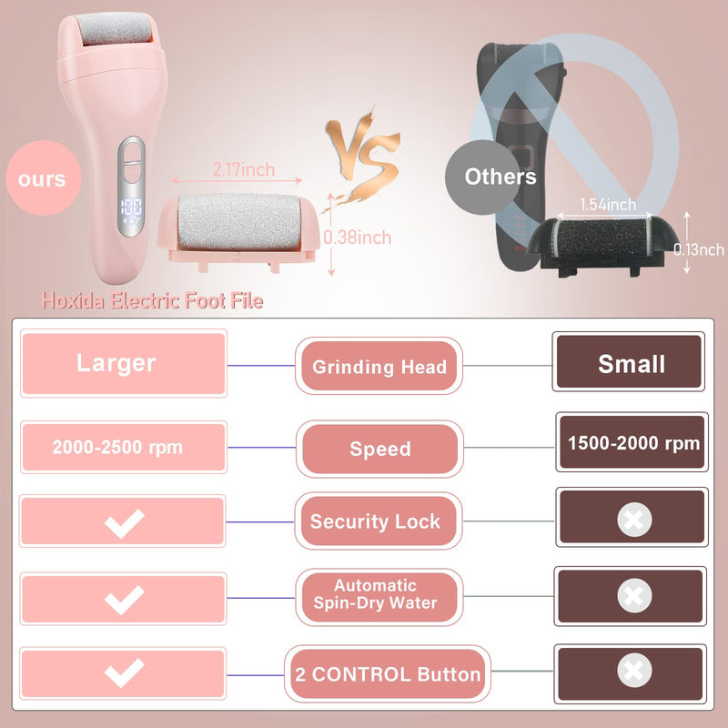 [Australia] - Electric Callus Remover for Feet - with 9pcs Larger Grinding Head, Portable Pedicure Kit Foot File Callus Remover, Rechargeable Waterproof Foot File for Foot Care Deadskin Remover LCD Display-Pink Pink Callus remover with 9Head 