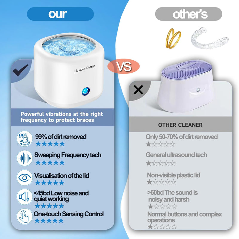 [Australia] - Ultrasonic Cleaner, 43000Hz Ultrasonic Glasses Cleaner, 2 Time Modes Ultrasonic Cleaner 360° Deep Cleaning for Cleaning Jewelry, Dentures, Watches, Glasses, Rings, Necklaces White 