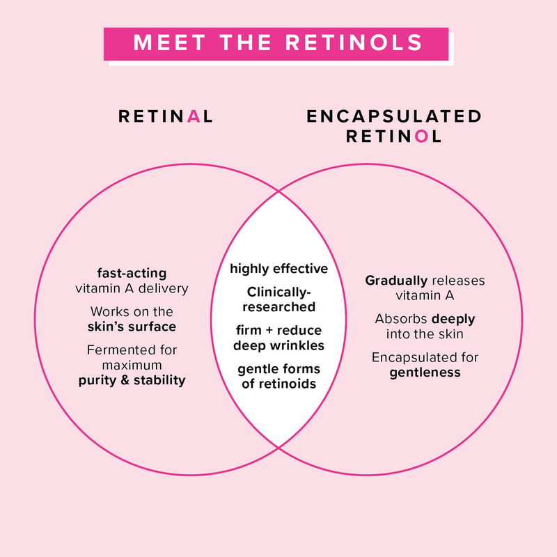 Farmacy Retinol Serum for Face - 1% Vitamin A Anti Aging - Resurfacing Wrinkle Formulated with Encapsulated Retinol + Ceramide NP to Prevent Moisture Loss + Replenish Skin Barrier (30ml) 1 Fl Oz (Pack of 1)