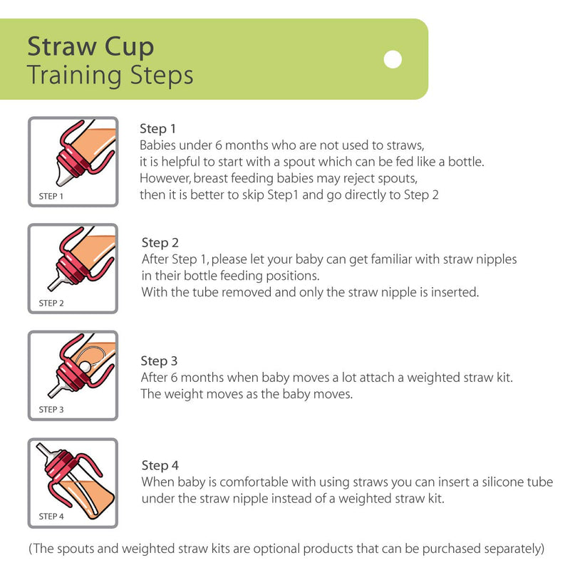 [Australia] - GROSMIMI Spill Proof no Spill Magic Sippy Cup with Straw with Handle for Baby and Toddlers, Customizable, PPSU, BPA Free 10 oz (White) White 