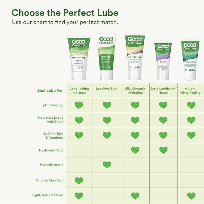 Good Clean Love BioNude Ultra Sensitive Personal Lubricant, Water-Based & Hypoallergenic Lube, Unscented Intimate Wellness Gel for Men & Women, 3 Oz 3 Fl Oz (Pack of 1)
