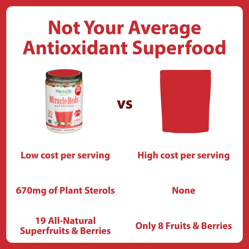 MacroLife Naturals Miracle Reds Superfood Powder 19 Blended Fruit & Berry Polyphenols Enzymes Probiotics & Antioxidants Supplement - Raw Non-GMO & Vegan Whole Food Vitamins - 30 Servings 10 Ounce (Pack of 1)