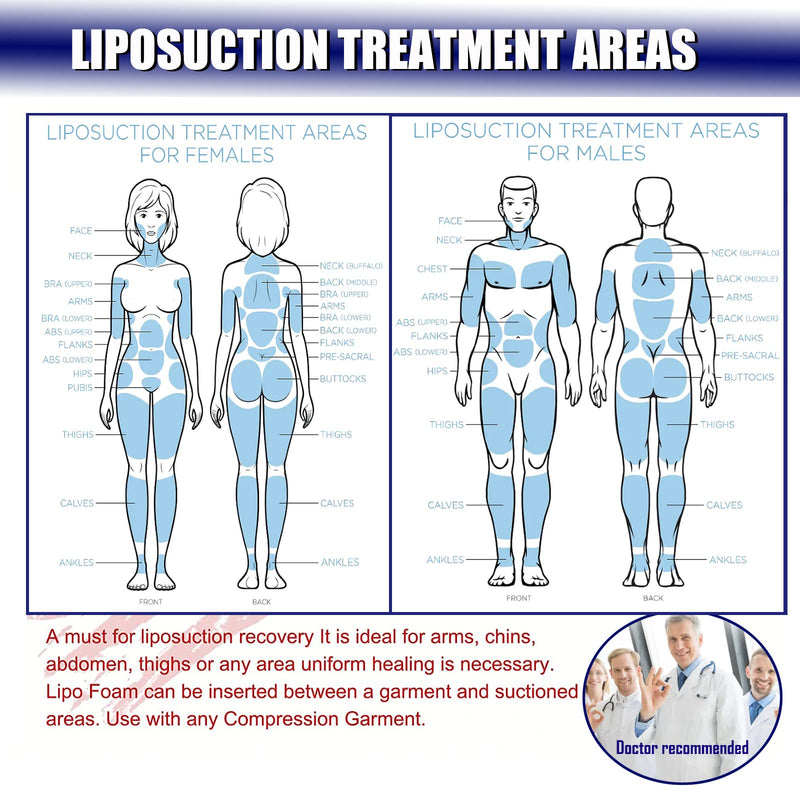 [Australia] - 3 Pack Lipo Foam Ab Board Post Surgery Liposuction Abdominal Compression Board BBL Lumbar Molder Backboard for Liposuction 