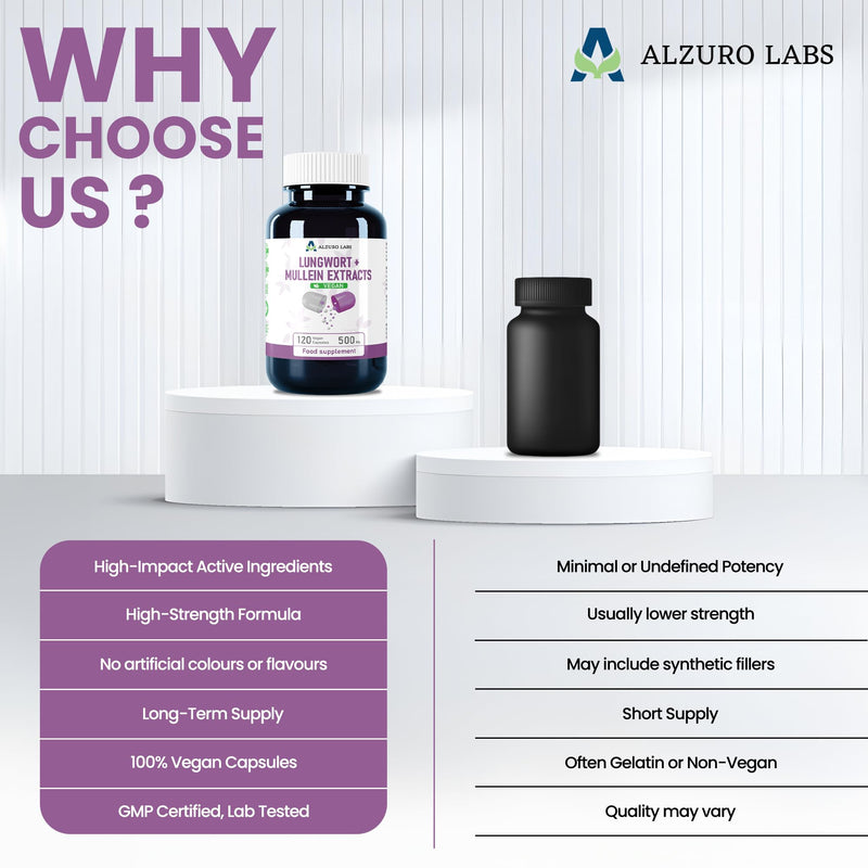 Lungwort & Mullein 2,000mg Equivalent | High Strength 500mg 4:1 Extract | 120 Vegan Capsules | Lung, Respiratory & Clear Breathing Support | GMP & 3rd Party Lab Tested