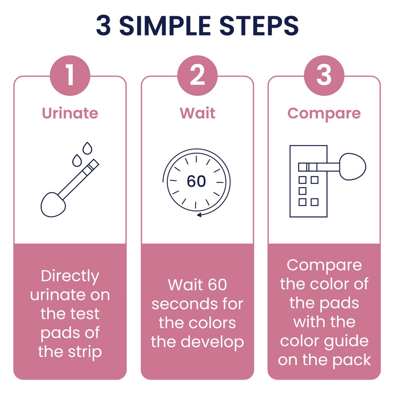 Vivoo UTI Test Strips for Women & Men — At-Home Urinary Tract Infection Test Kit | Leukocytes & Nitrites Detection | Results in 60 Seconds | 3 Test Strips | Fast & Easy to Use