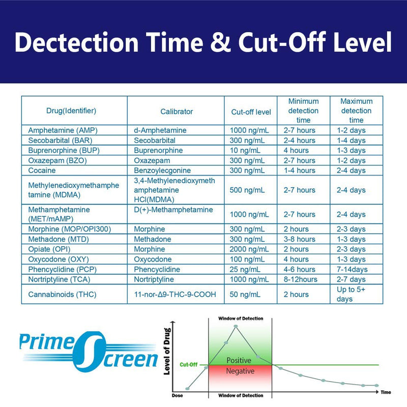 [Australia] - Prime Screen Multi Drug Test Cup 10 Panel Kit - Urine Screening Test Marijuana(THC),AMP,BAR,BZO,COC,mAMP,MDMA,MTD,OPI,PCP,THC-[5 Pack]-TDOA-3104 