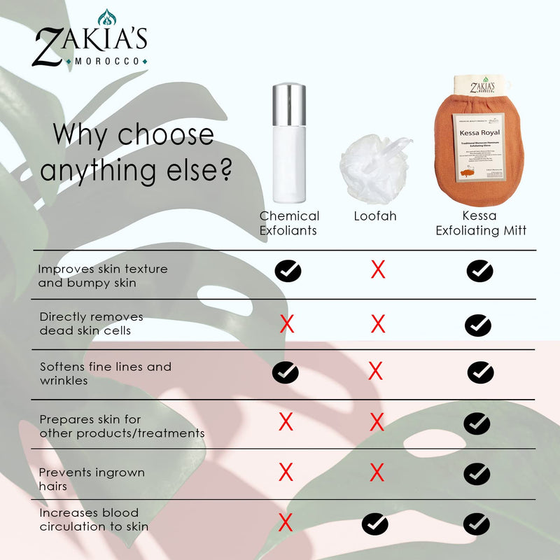 [Australia] - Original Kessa Exfoliating Glove - Lively Pink - Microdermabrasion Exfoliating Mitts, Removes unwanted dead skin, dirt and grime and Keratosis Pilaris. Great for spray tan removal. 1 unit 1 Count (Pack of 1) 
