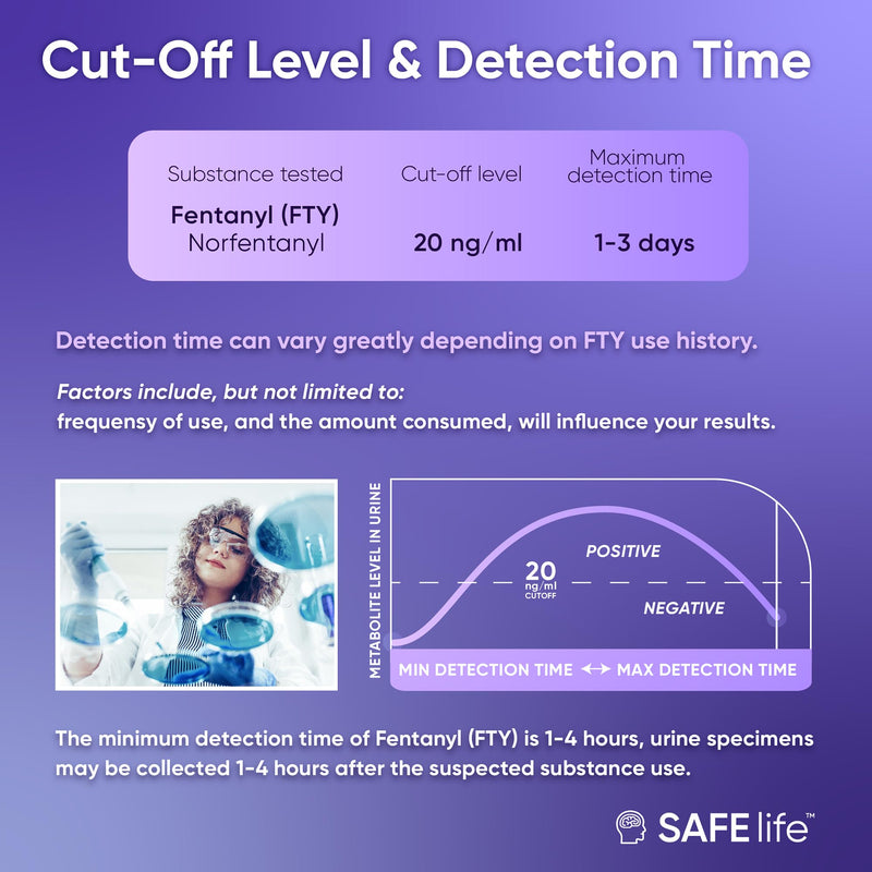 Safe Life[2 Pack] FTY Single Panel Urine Test，Rapid Test Result in 5 Mins, Synthetic OPI Detecting Drug Testing Card, Cut-Off 20 ng/ml, Highly Sensitive Drug Test kit (2) 2