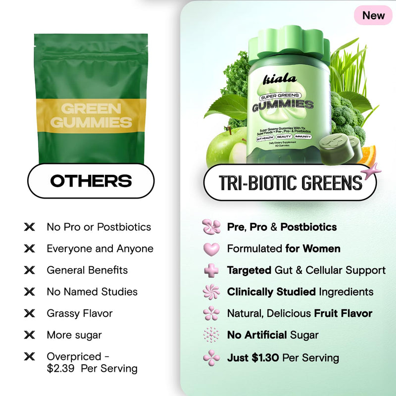 Super Greens Gummies with 11x Superfood Greens, Pre, Post & Probiotics, Antioxidants, Multivitamin, Fiber Supplement Supports Gut Health & Digestion, Dairy Free, Vegetarian, 60 Count