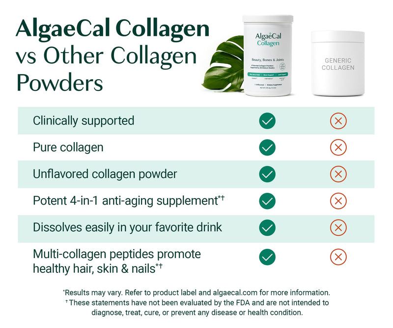 [Australia] - ALGAECAL Collagen: 4 Clinically-Supported Peptides VERISOL¬Æ, FORTIGEL¬Æ, UC-II¬Æ, FORTIBONE¬Æ, Anti-Aging Hydrolyzed Collagen Powder, 30 Servings, Made in USA 30 Servings (Pack of 1) 