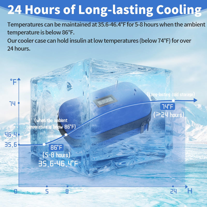 [Australia] - 24h Insulin Cooler Travel Case TSA Approved Refrigerated Medicine Cooler for Travel w/Thermometer Temperature Display Diabetic Travel Case Bag w/2 Reusable Ice Packs for Daily Life Trip Blue 