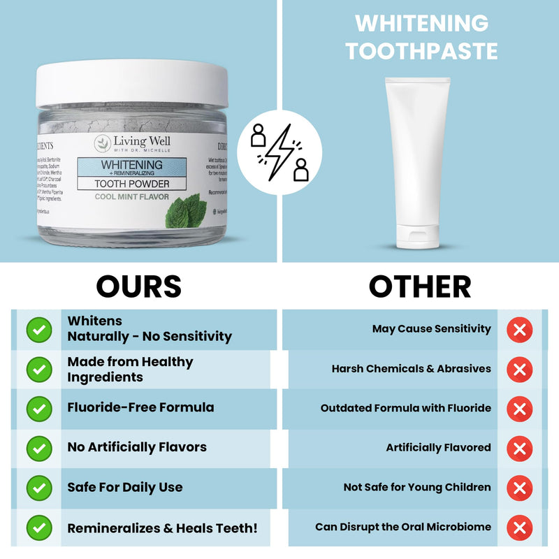 Living Well Dr. Michelle Remineralizing & Whitening Tooth Powder, Cool Mint | Fluoride-Free Hydroxyapatite Formula, Enamel Strength Support and Whitening Whitening - Cool Mint