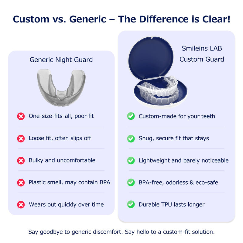 [Australia] - Custom Fit Night Guard for Bruxism & Teeth Clenching - Comfortable & BPA-Free - Protects Teeth & Reduces Jaw Tension - Includes Case & Easy-to-Use Mold Kit（Single One Upper or Lower Guard） 
