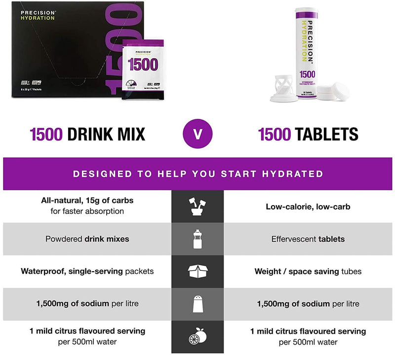 Precision Hydration Electrolyte Tablets - 4 Tubes of 10 x Tabs (1500 Strength). Bundled with a pack of VPoint Leisure Elastic No-tie Reflective Shoe Laces