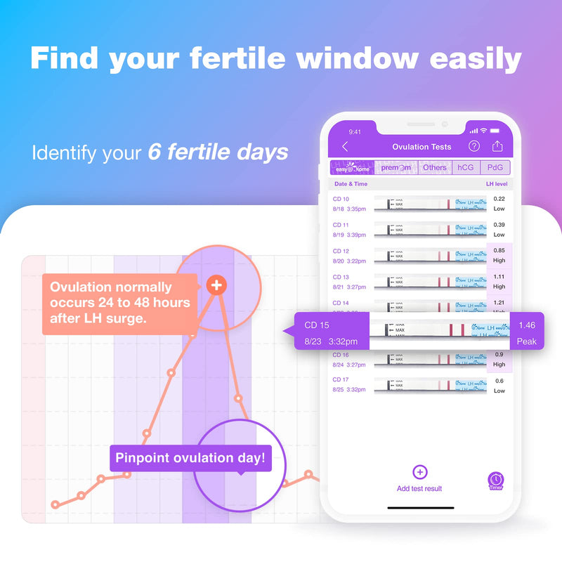 Easy@Home Ovulation Test Kit: 50 Ovulation Strips + EBT-018 Basal Body Thermometer Pink