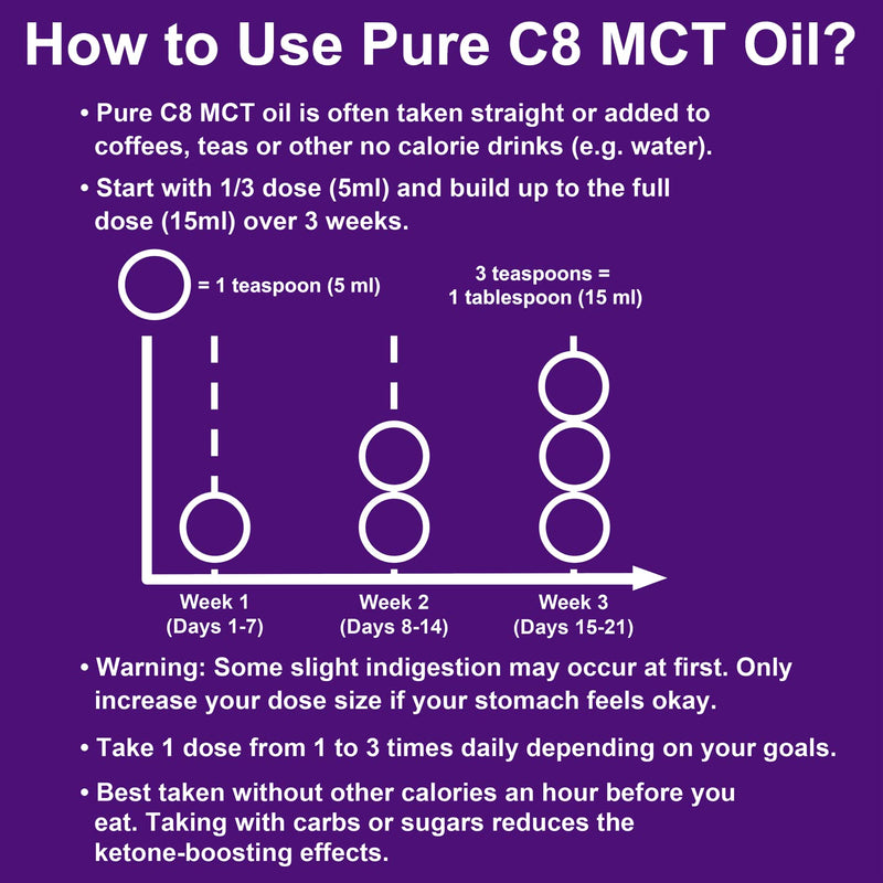 Ketosource Pure C8 MCT Oil | Boosts Ketones 4X Versus Other MCTs | Highest 99%+ Purity | 100% Coconut | Keto Diet, Fasting, Vegan Safe & Gluten Free | Premium Lab Tested Purity | Caprylic Acid | 500ml 500 ml