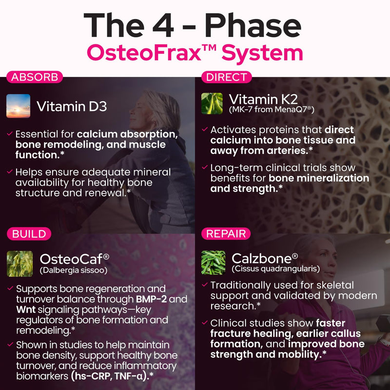 OsteoFrax™, Bone Health Supplements Women, Calcium D3 K2 | Bone Density Support With Cissus Quadrangularis And OsteoCaf®, Vitamin D3 & K2 MK-7, 4 Phase Formula For Wome