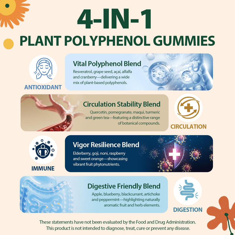 Polyphenol Gummies, Plant-Based Formula with Resveratrol, Elderberry, Grape, Turmeric,Green Tea, Cranberry Extract, Vitamins & Minerals, Superfood Blend, Mixed Berry Flavor, 120 Gummies 60 Count (Pack of 2)