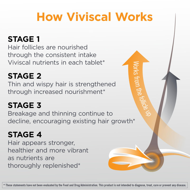 Viviscal Men's Hair Growth Supplements for Thicker Fuller Hair, Clinically Proven Collagen Complex, 60 Tablets 1 Month Supply 2.46 Ounce (Pack of 1)