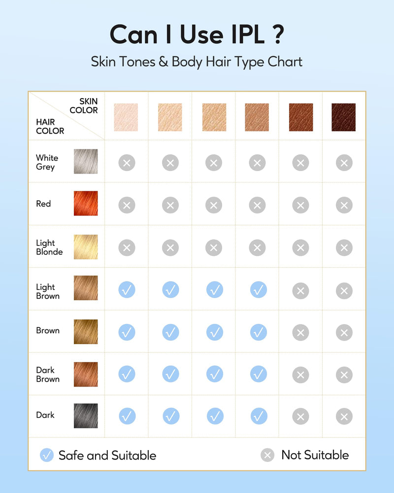 [Australia] - INNZA IPL Hair Removal with Ice Cooling Care Function for Women,Long-Lasting Results,999,999 Flashes Painless IPL Hair Remover, Hair Removal Device for Armpits Legs Arms Bikini Line Rose Gold 