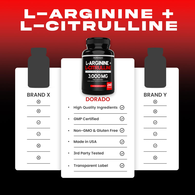 [Australia] - L Arginine L Citrulline Supplement 3000mg (240 Capsules) Nitric Oxide Pills for Men - Stamina, Endurance, Performance for Workouts - NO Supplements for Men - Gluten Free, Non-GMO, Vegan Capsules 