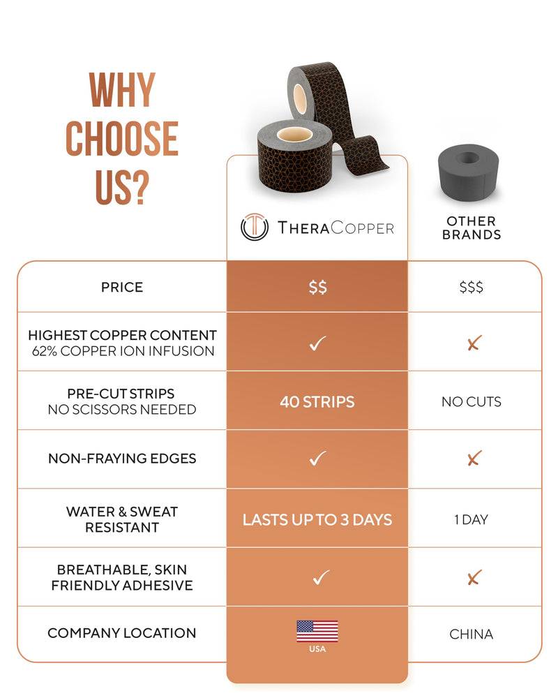 Copper Infused Kinesiology Tape – 2 Rolls (40 Precut Strips) – Advanced Waterproof Kinesiology Tape for Shoulder, Elbow, Bowling Wrist, Weightlifting, Muscle Strain & Joint Support