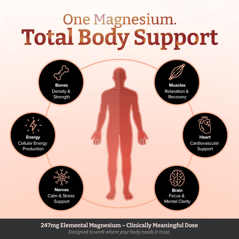 Triple Strength Magnesium Whole Body Complex 1350mg x 90 Caplets – 247mg Elemental Magnesium – 6 Superior Forms for Muscle, Heart, Brain & Bone Support – 3 Months Supply 90 count (Pack of 1)