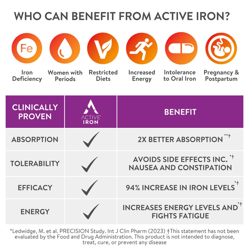[Australia] - Active Iron for Women, Non-Constipating, 30 Active Iron High Potency Capsules with 30 Multivitamin Tablets, Helps Strengthen Your Immune System 1 Count (Pack of 1) 