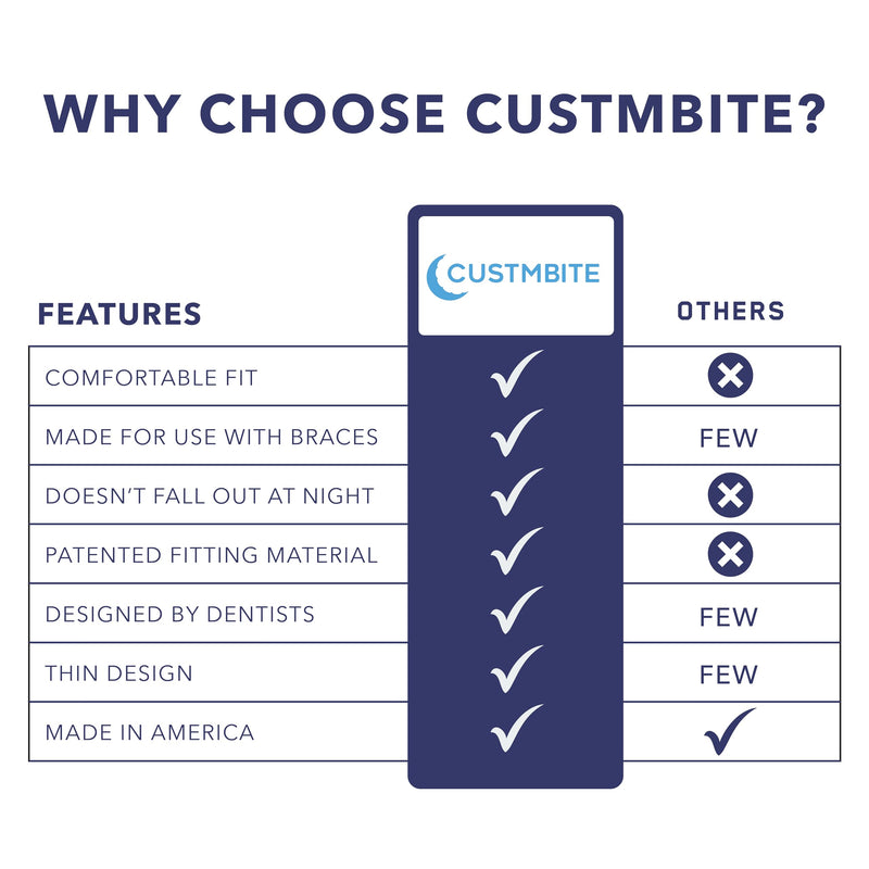 CustMbite Nightguard for Teeth Grinding, Clear (2 Pack) Made in USA