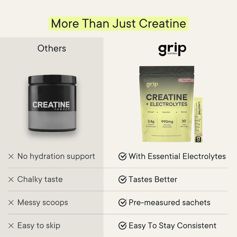 Creatine and Electrolytes Powder | Creatine Monohydrate with Electrolytes for Women & Men | Hydration & Performance | Mixed Berry Flavoured Travel Sachets | 30 Servings Pack Of 30