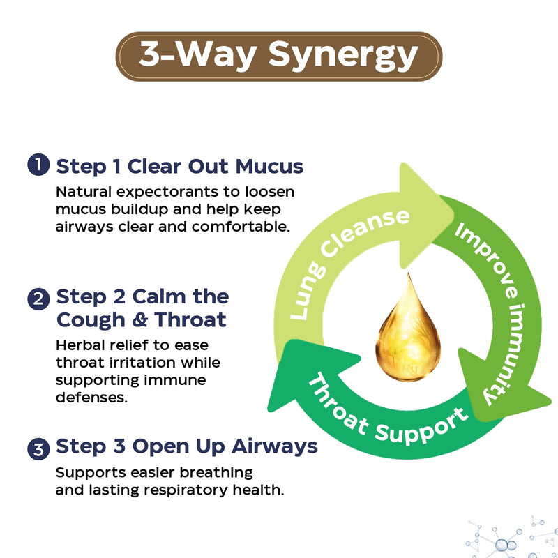 [Australia] - Liposomal Respiratory Relief Drops - Mullein Drops for Lungs with Elderberry, Licorice Root, and Slippery Elm Bark - Support Lung Cleanse and Mucus Relief - Suitable for Kids and Adults (1Pack) 60 Fl Oz (Pack of 1) 