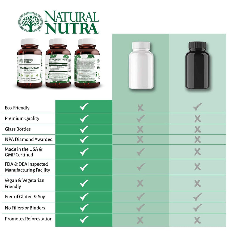 Natural Nutra Active Methyl Folate Supplement 90 Vegan Tablets | Quatre Folic, Supports Heart & Body Health, Helps Brain Health, Improves Positive Vibes, Helps Reduce Bone Tiredness, B9 90 Count (Pack of 1)