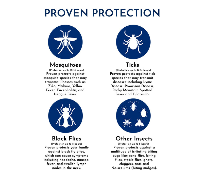 [Australia] - Proven Insect Repellent Lotion, Keep Mosquitoes, Ticks and Flies Off, DEET Alternative Repellent, Up to 14-Hour Protection, Great for Outdoor Camping and Hiking, 6 Ounce, Odorless Lotion Unscented 6 Fl Oz (Pack of 1) 