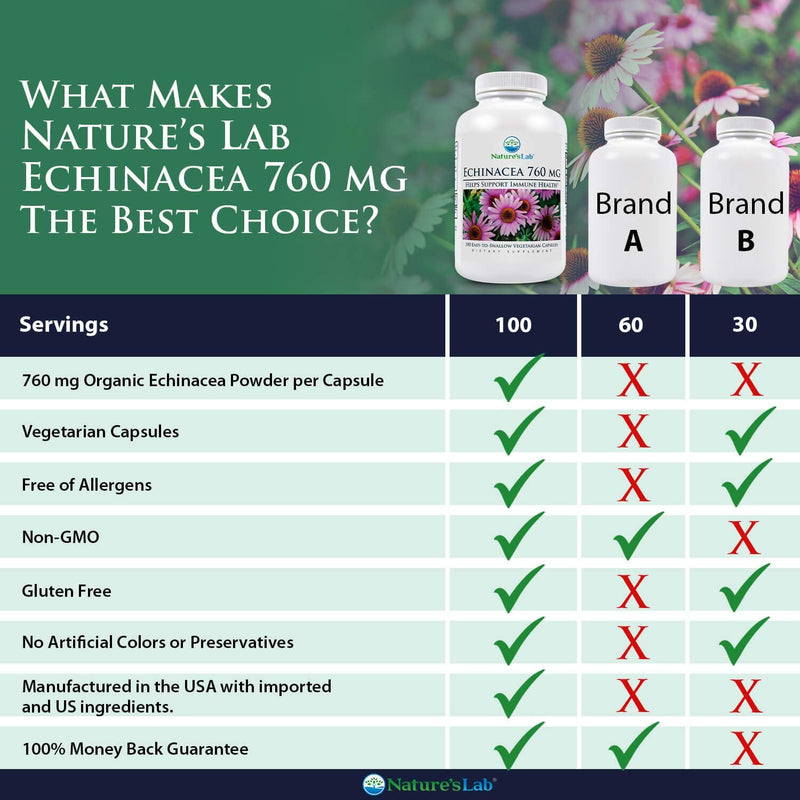 [Australia] - Nature's Lab Echinacea 760mg Dietary Supplement - Powerful All Natural Immune System Support - Non-GMO, Gluten Free - 100 Capsules (50 Day Supply) 