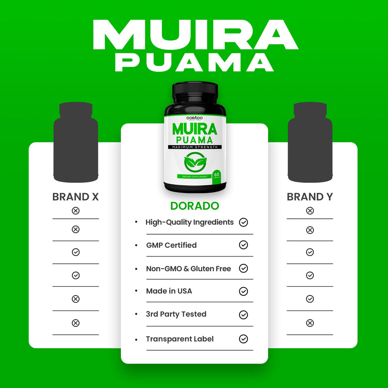 [Australia] - Muira Puama Root Extract 1000mg for Men and Women - Premium Capsules - 60 Count - Zero Fillers - Third Pary Tested - Gluten Free & Non-GMO - USA Made - Quality Guarantee - Tested for Potency & Purity 