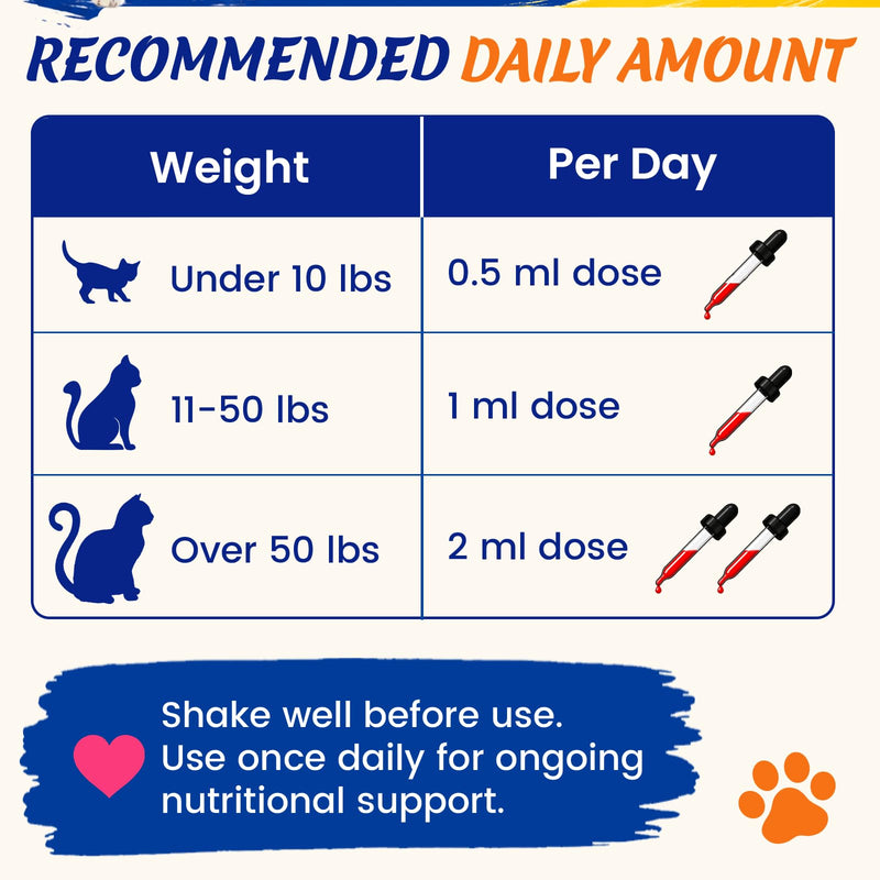 Appetite Stimulant for Cats – Vitamin B12 (Methylcobalamin) Supplement | Mood, Energy, Appetite, Immune System Support - 3.5 fl oz