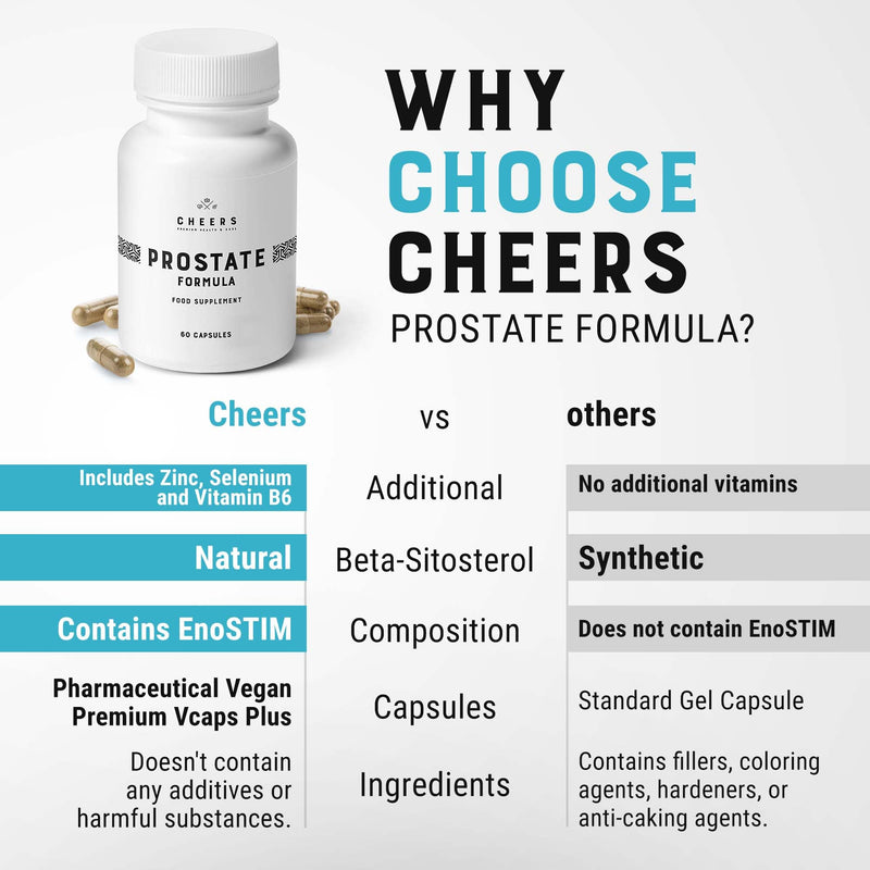 Cheers - Prostate Formula, 60 Capsules for Urinary & Prostate Support, Prostate Supplements for Men, Selenium Supplements with Vitamin B6 and Zinc