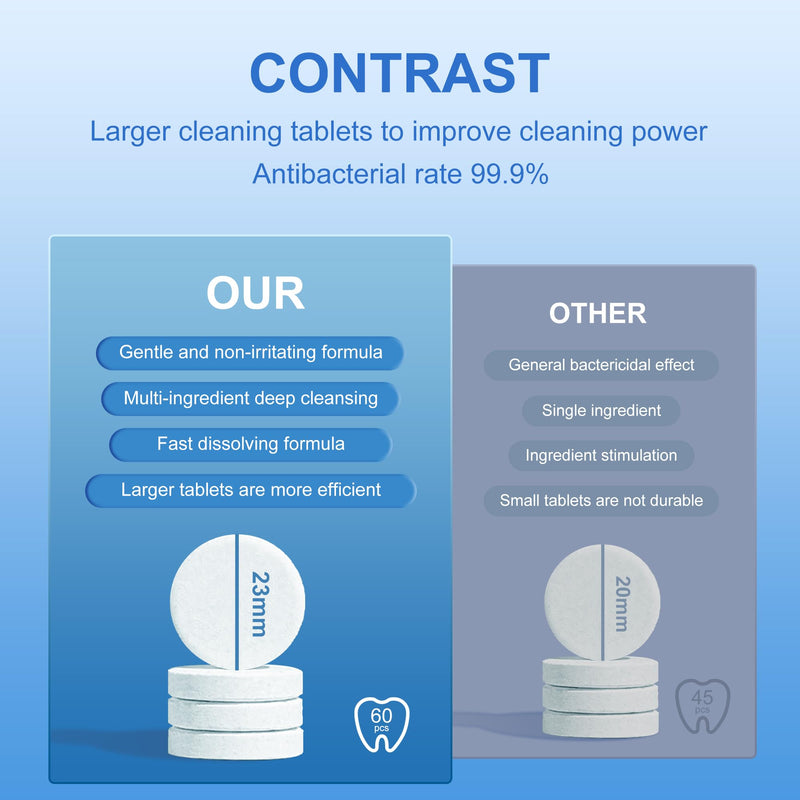 [Australia] - Retainer Cleanser Tablets 23mm.Ultrasonic Retainer Cleaner Tablets for Dentures and Invisalign - Effective Dental Cleaning for Teeth and Retainers-60pack 60 