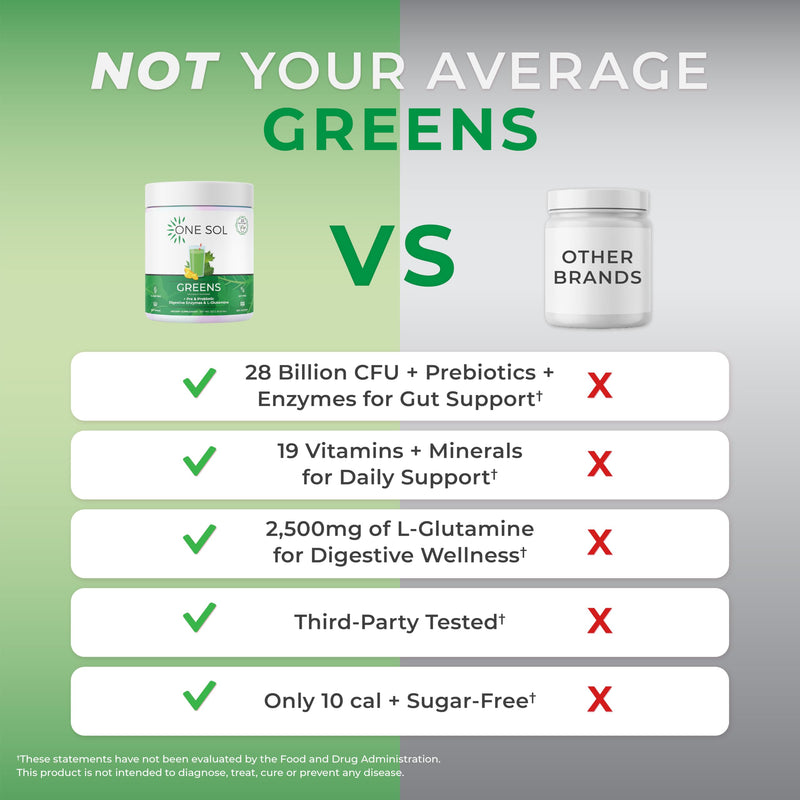 One Sol Super Greens Powder for Gut Health with Prebiotics & Probiotics | Organic greens and superfood blend with digestive enzymes for digestion and gut health support; vegan and soy-free.